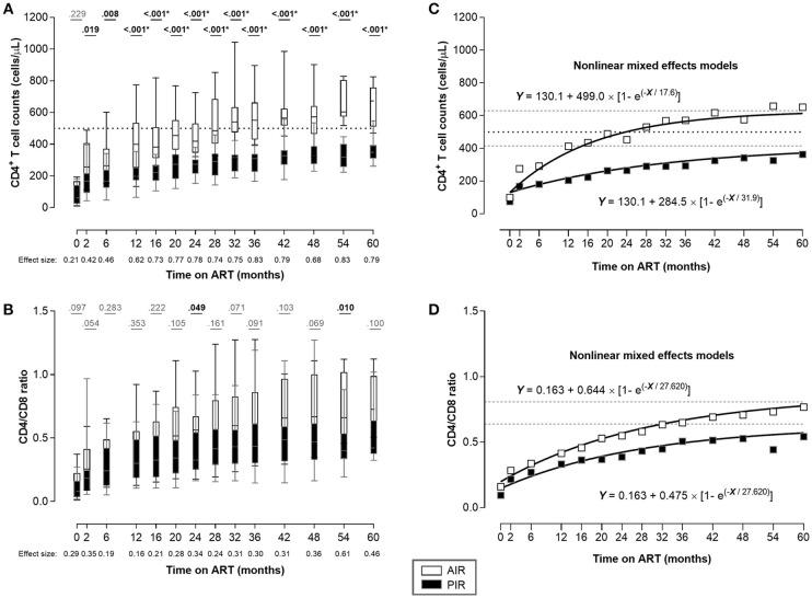 https://cdn.ncbi.nlm.nih.gov/pmc/blobs/e312/6370619/571239f55330/fimmu-10-00025-g0001.jpg