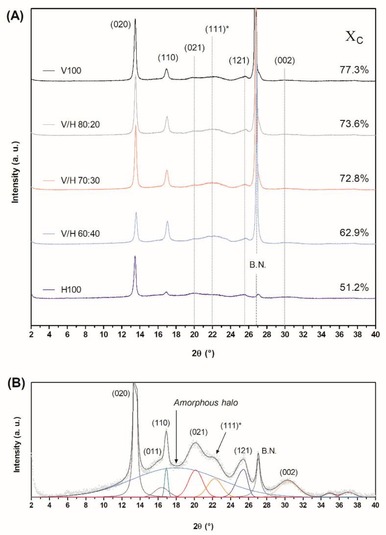 https://cdn.ncbi.nlm.nih.gov/pmc/blobs/e315/9269288/5e7bff6790d0/polymers-14-02527-g007.jpg