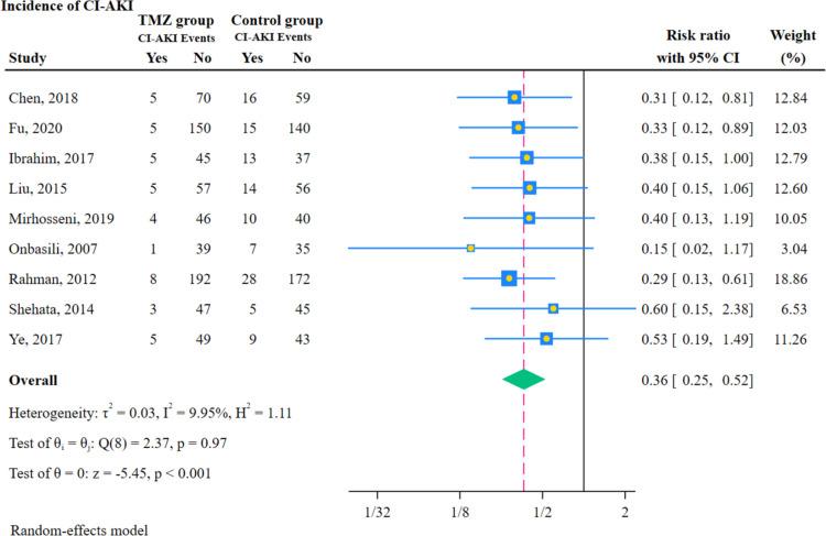 https://cdn.ncbi.nlm.nih.gov/pmc/blobs/e316/11667862/e7eac8c86d4e/12882_2024_3872_Fig2_HTML.jpg