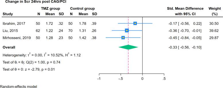 https://cdn.ncbi.nlm.nih.gov/pmc/blobs/e316/11667862/fd57174aa702/12882_2024_3872_Fig3_HTML.jpg