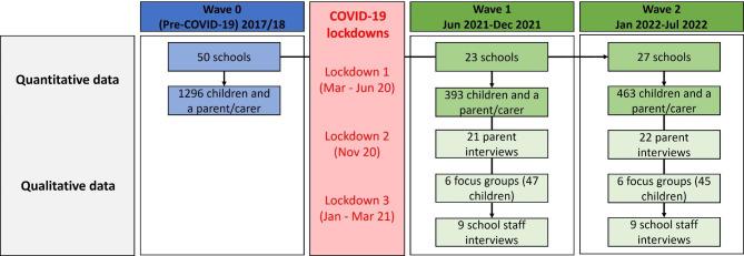 https://cdn.ncbi.nlm.nih.gov/pmc/blobs/e319/10552244/a10a3d53164b/12966_2023_1499_Fig1_HTML.jpg