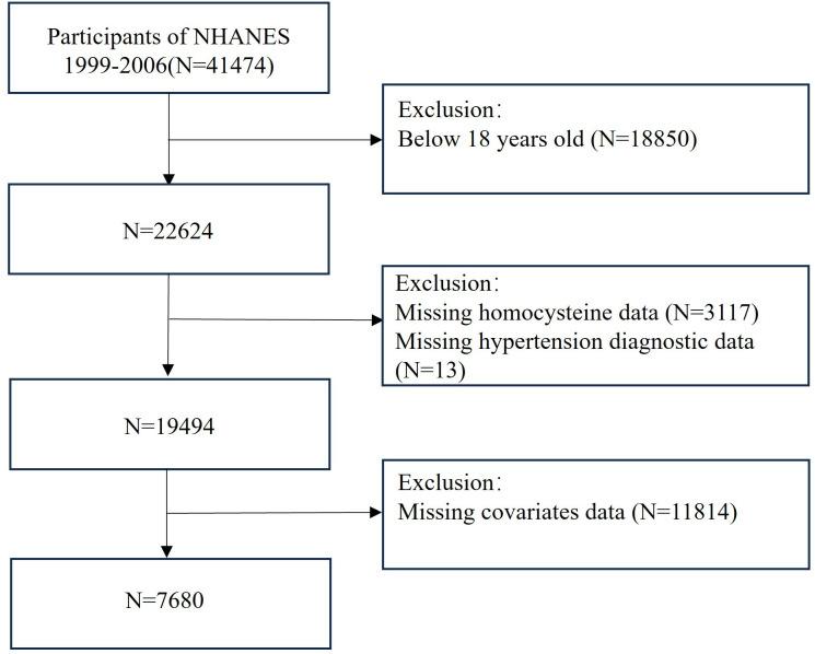 https://cdn.ncbi.nlm.nih.gov/pmc/blobs/e319/12342259/64a0a2f0bfff/pone.0330267.g001.jpg