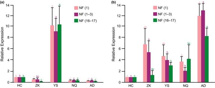 https://cdn.ncbi.nlm.nih.gov/pmc/blobs/e31c/5677504/87d29d71c985/ECE3-7-9054-g003.jpg