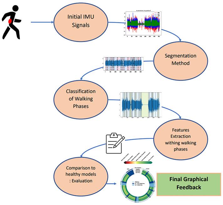 https://cdn.ncbi.nlm.nih.gov/pmc/blobs/e31d/10145775/f6be14ced444/sensors-23-04000-g001.jpg