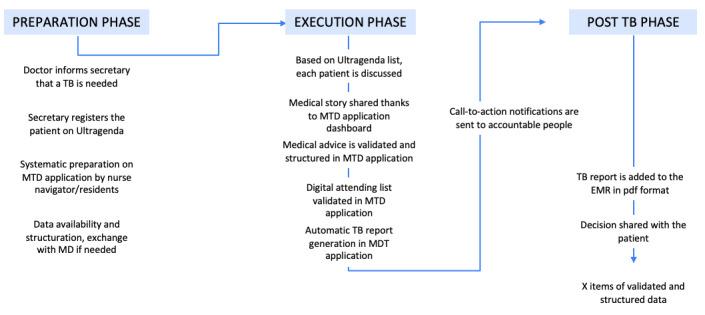 https://cdn.ncbi.nlm.nih.gov/pmc/blobs/e31d/10236276/29c0fd392421/cancer_v9i1e39072_fig1.jpg