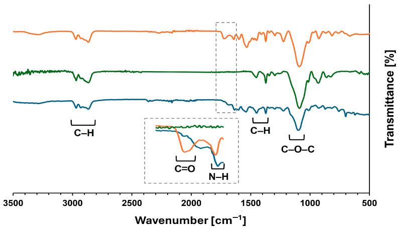 https://cdn.ncbi.nlm.nih.gov/pmc/blobs/e31d/12430318/9ebfb8931a12/molecules-30-03523-g005.jpg