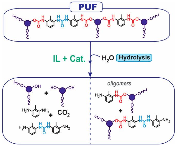 https://cdn.ncbi.nlm.nih.gov/pmc/blobs/e31d/12430318/acf68a8044e1/molecules-30-03523-g001.jpg