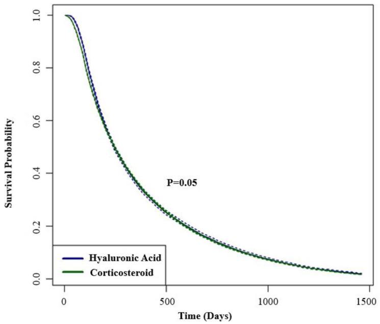https://cdn.ncbi.nlm.nih.gov/pmc/blobs/e31f/11242844/d481a4c67fad/jcm-13-03764-g001.jpg