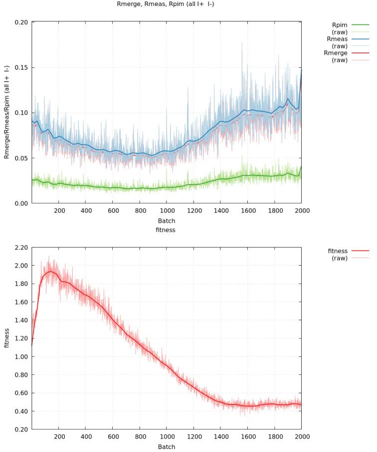 https://cdn.ncbi.nlm.nih.gov/pmc/blobs/e320/10910543/5e00d1efdd04/d-80-00148-fig2.jpg