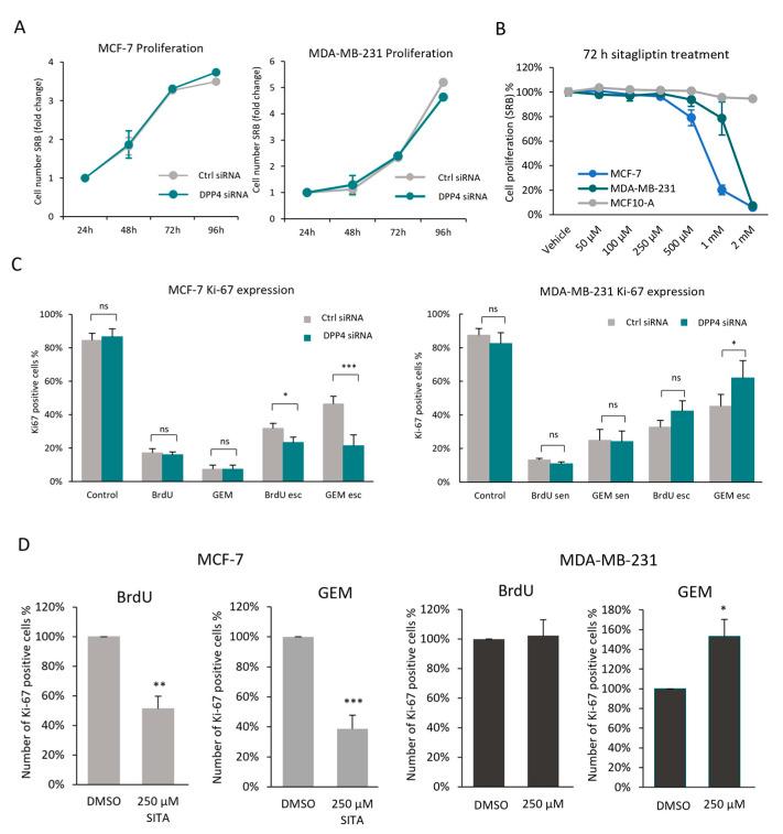 https://cdn.ncbi.nlm.nih.gov/pmc/blobs/e320/11120107/ba33ada1aeef/cells-13-00841-g005.jpg