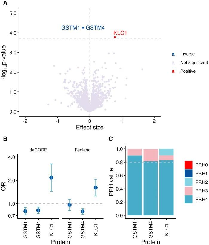 https://cdn.ncbi.nlm.nih.gov/pmc/blobs/e322/11950924/f6502f00a28f/pkaf014f2.jpg