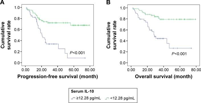 https://cdn.ncbi.nlm.nih.gov/pmc/blobs/e322/4576888/25205b836413/ott-8-2589Fig2.jpg