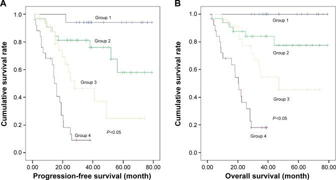https://cdn.ncbi.nlm.nih.gov/pmc/blobs/e322/4576888/94d9c784dd66/ott-8-2589Fig4.jpg