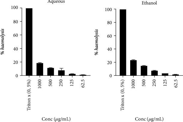 https://cdn.ncbi.nlm.nih.gov/pmc/blobs/e324/10113053/fdf418954ebe/BMRI2023-1219432.005.jpg