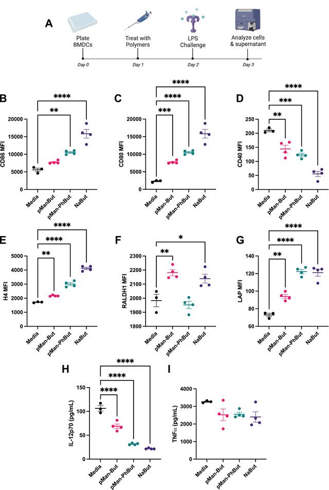 https://cdn.ncbi.nlm.nih.gov/pmc/blobs/e325/11468131/9f22fdf2098a/ADHM-12-2300515-g005.jpg