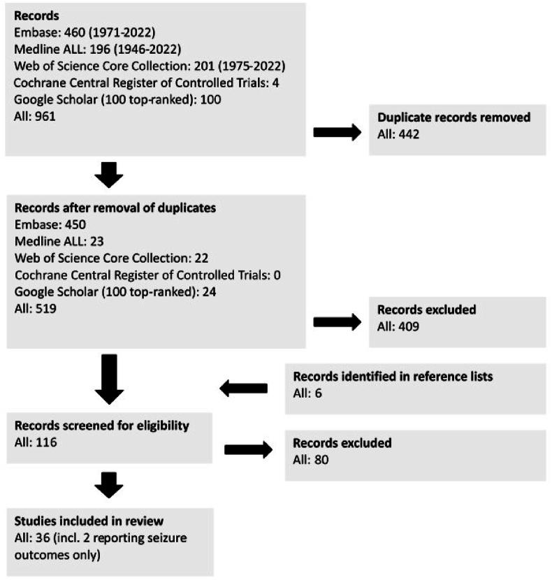 https://cdn.ncbi.nlm.nih.gov/pmc/blobs/e327/11163152/ee9795c7c564/gr1.jpg