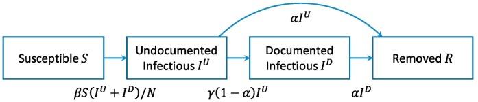 https://cdn.ncbi.nlm.nih.gov/pmc/blobs/e327/7491370/3ea4338a3dcc/gr1_lrg.jpg