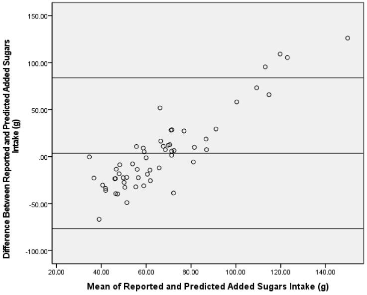 https://cdn.ncbi.nlm.nih.gov/pmc/blobs/e327/8617603/68c8baa43efa/nutrients-13-03842-g002.jpg