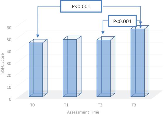 https://cdn.ncbi.nlm.nih.gov/pmc/blobs/e328/10357105/781ef85aa828/pmr.2022.0067_figure3.jpg