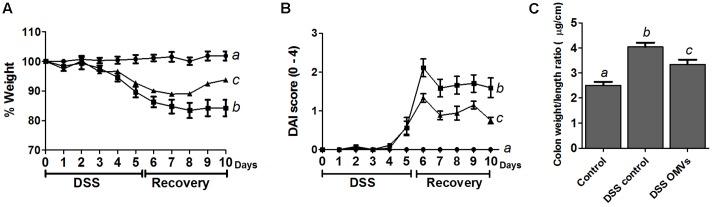 https://cdn.ncbi.nlm.nih.gov/pmc/blobs/e328/5504144/68ed82a052e8/fmicb-08-01274-g003.jpg