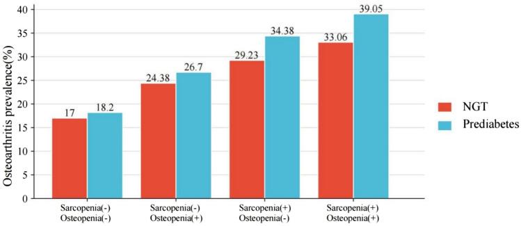 https://cdn.ncbi.nlm.nih.gov/pmc/blobs/e329/12141621/18769de6eab9/41598_2025_95344_Fig2_HTML.jpg