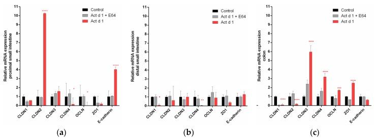 https://cdn.ncbi.nlm.nih.gov/pmc/blobs/e32a/6995561/36b807429751/biomolecules-09-00816-g003.jpg