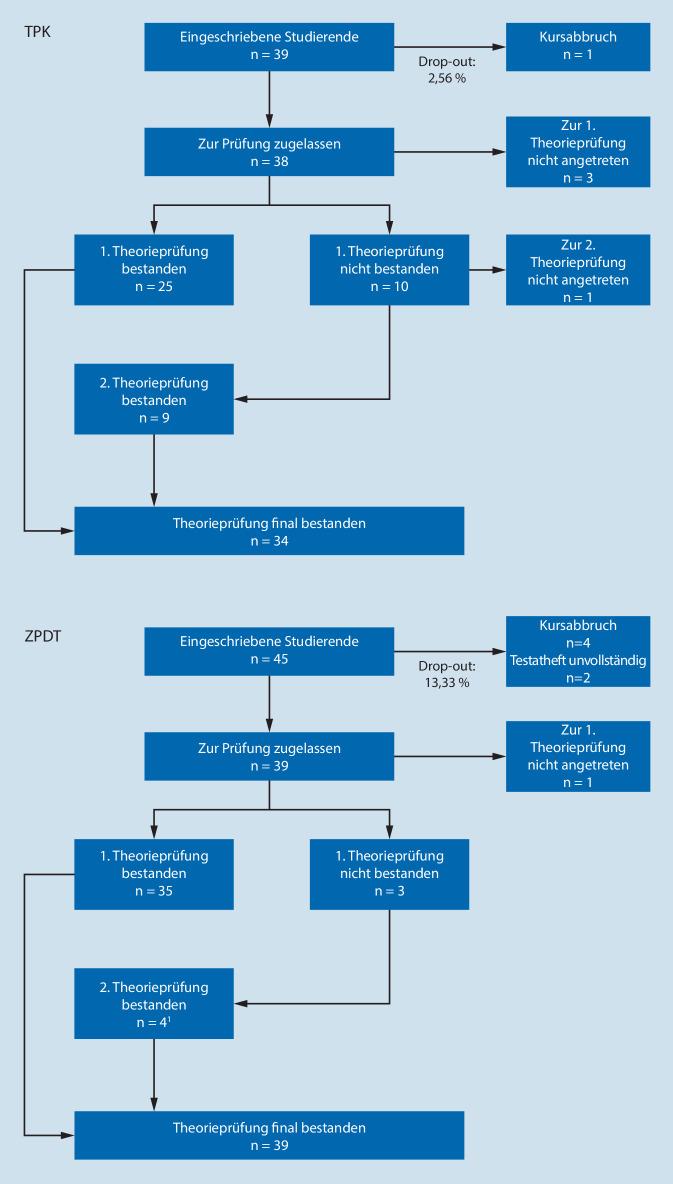 https://cdn.ncbi.nlm.nih.gov/pmc/blobs/e32d/10667395/472aa1f2c81e/103_2023_3788_Fig1_HTML.jpg