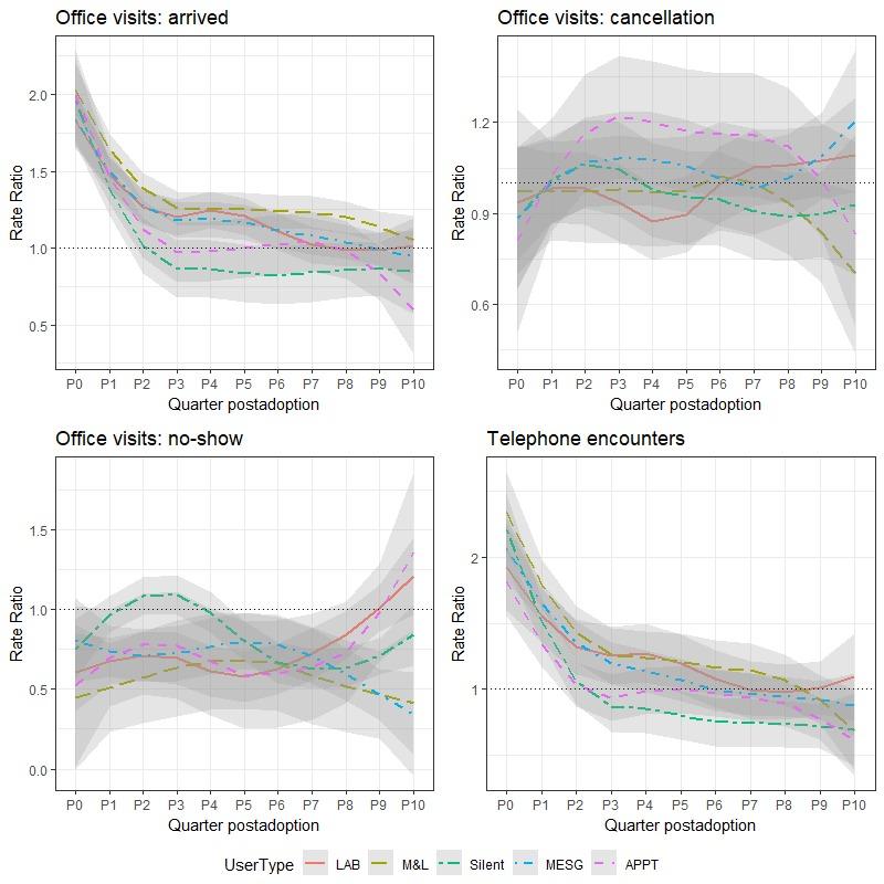 https://cdn.ncbi.nlm.nih.gov/pmc/blobs/e32f/7064955/0e24773df7dd/jmir_v22i2e14410_fig1.jpg