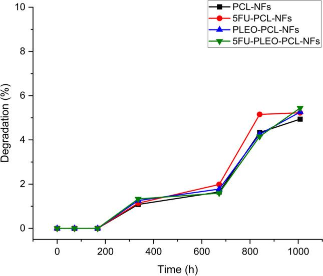 https://cdn.ncbi.nlm.nih.gov/pmc/blobs/e330/10866856/249efbf7a842/11671_2024_3962_Fig9_HTML.jpg