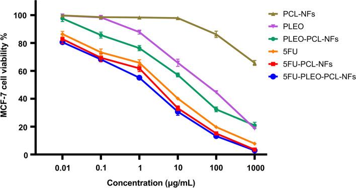 https://cdn.ncbi.nlm.nih.gov/pmc/blobs/e330/10866856/3b3b2ef7ce05/11671_2024_3962_Fig12_HTML.jpg
