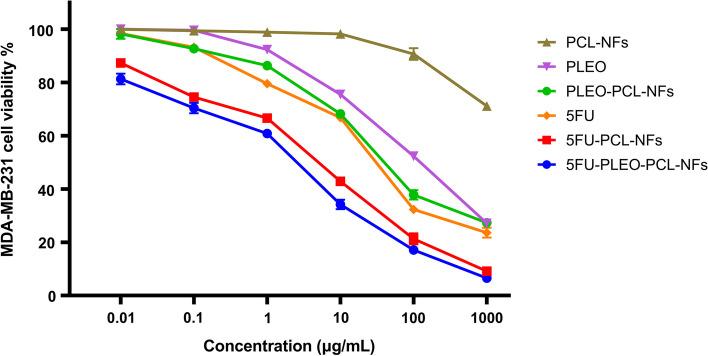 https://cdn.ncbi.nlm.nih.gov/pmc/blobs/e330/10866856/4310ffbde203/11671_2024_3962_Fig13_HTML.jpg