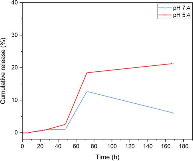 https://cdn.ncbi.nlm.nih.gov/pmc/blobs/e330/10866856/4d19569fce61/11671_2024_3962_Fig11_HTML.jpg