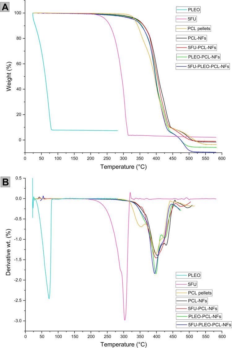 https://cdn.ncbi.nlm.nih.gov/pmc/blobs/e330/10866856/ca4b28232ef4/11671_2024_3962_Fig7_HTML.jpg