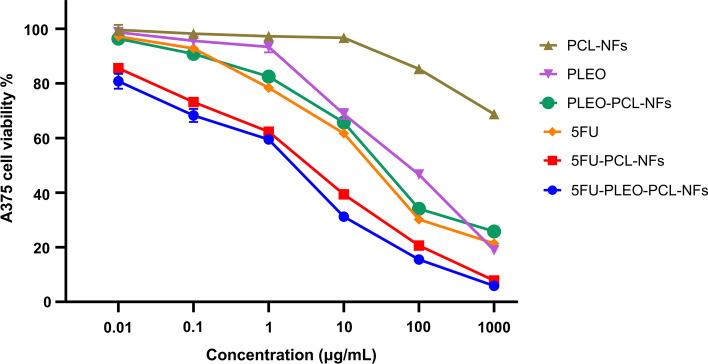 https://cdn.ncbi.nlm.nih.gov/pmc/blobs/e330/10866856/cfc76edc1c16/11671_2024_3962_Fig14_HTML.jpg