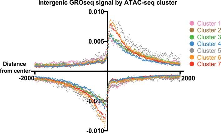 https://cdn.ncbi.nlm.nih.gov/pmc/blobs/e331/5643100/ccb29878f4dd/elife-30506-fig3-figsupp1.jpg