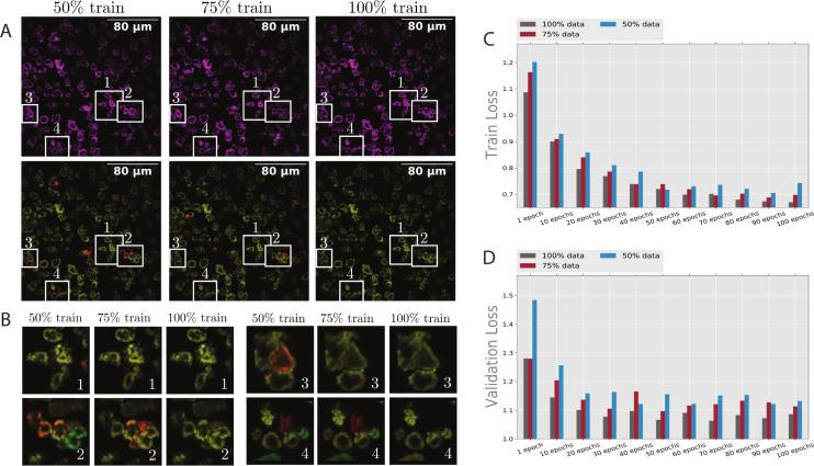 https://cdn.ncbi.nlm.nih.gov/pmc/blobs/e331/8955962/5a1aea63cf6e/pcbi.1009883.g005.jpg