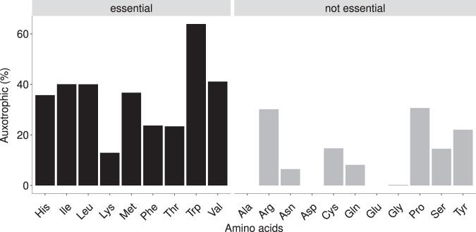 https://cdn.ncbi.nlm.nih.gov/pmc/blobs/e333/10689445/27bfe3b956e5/41396_2023_1537_Fig2_HTML.jpg