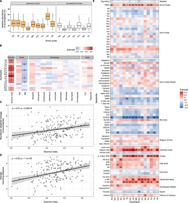 https://cdn.ncbi.nlm.nih.gov/pmc/blobs/e333/10689445/857618d2433f/41396_2023_1537_Fig4_HTML.jpg