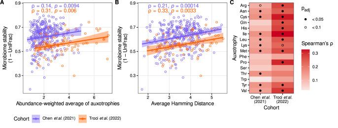https://cdn.ncbi.nlm.nih.gov/pmc/blobs/e333/10689445/f991cdf51c13/41396_2023_1537_Fig5_HTML.jpg