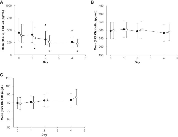 https://cdn.ncbi.nlm.nih.gov/pmc/blobs/e336/7525799/584611f929b7/gr2.jpg