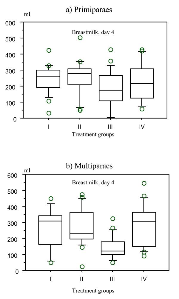 https://cdn.ncbi.nlm.nih.gov/pmc/blobs/e337/1878468/ddf9d2781f70/1746-4358-2-9-4.jpg
