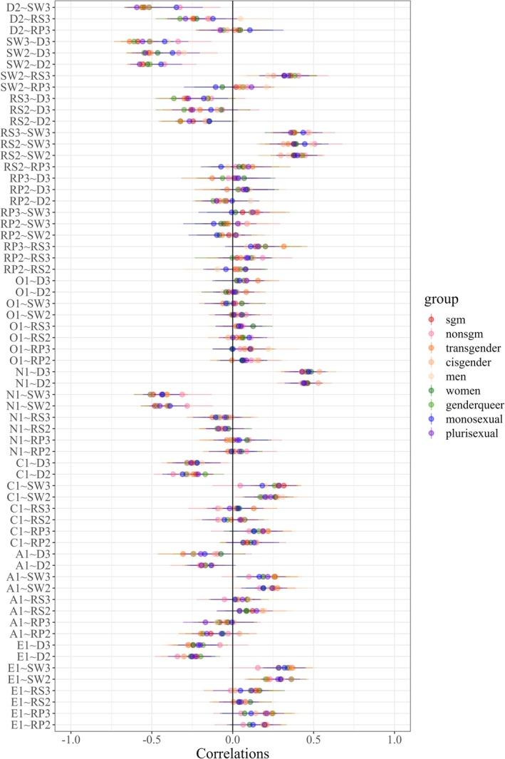 https://cdn.ncbi.nlm.nih.gov/pmc/blobs/e338/12227899/fecaf7df6834/IJOP-60-e70069-g003.jpg