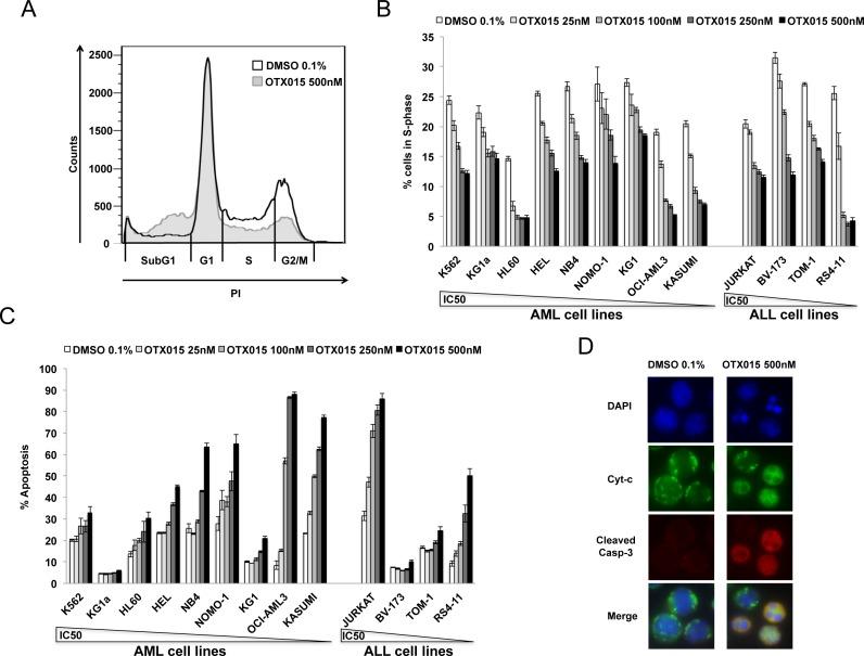 https://cdn.ncbi.nlm.nih.gov/pmc/blobs/e338/4627339/134eeda5fd51/oncotarget-06-17698-g001.jpg