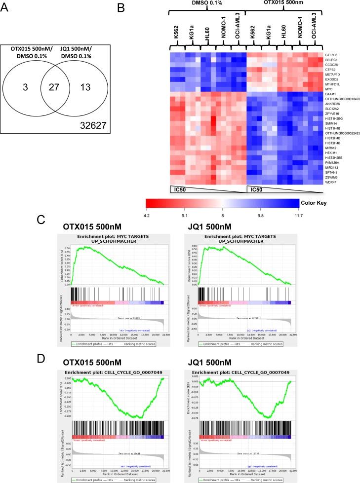 https://cdn.ncbi.nlm.nih.gov/pmc/blobs/e338/4627339/3aeab9e6759b/oncotarget-06-17698-g002.jpg