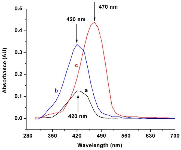 https://cdn.ncbi.nlm.nih.gov/pmc/blobs/e33d/6406762/179b6a30cbe8/biomolecules-09-00056-g004.jpg