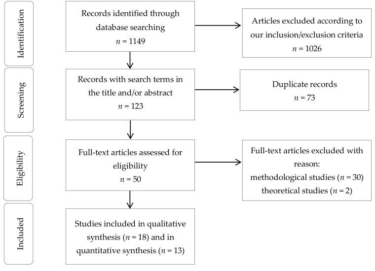 https://cdn.ncbi.nlm.nih.gov/pmc/blobs/e33d/6427768/23954e11b436/ijerph-16-00885-g001.jpg