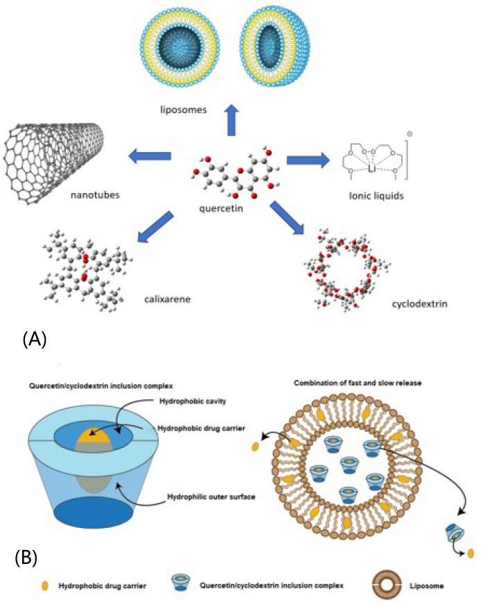 https://cdn.ncbi.nlm.nih.gov/pmc/blobs/e33f/10745404/0726556d422d/molecules-28-08141-sch012.jpg