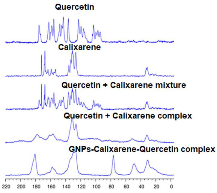 https://cdn.ncbi.nlm.nih.gov/pmc/blobs/e33f/10745404/490f465452ba/molecules-28-08141-sch011.jpg