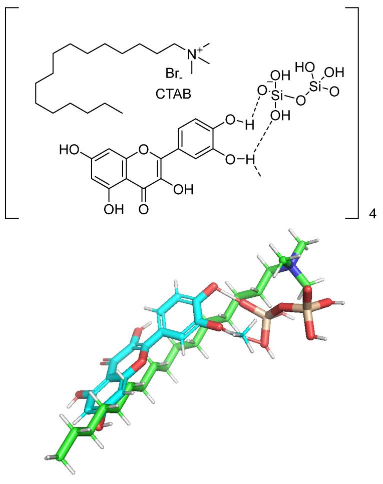 https://cdn.ncbi.nlm.nih.gov/pmc/blobs/e33f/10745404/ee238d8e3af4/molecules-28-08141-sch007.jpg