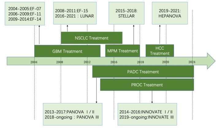 https://cdn.ncbi.nlm.nih.gov/pmc/blobs/e33f/12151965/ca4a56937550/12672_2025_2861_Fig2_HTML.jpg